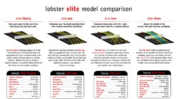Lobster Elite 3 Tennis Ball Machine + 10 Function IPhone Remote -Racquet Guys Sports Lobster ModelComparison Elite Series 52069ab4 a50b 4821 95c1 e63635e48daf