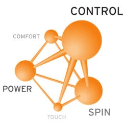 Head Lynx Tour 16/1.30 Tennis String (Grey) -Racquet Guys Sports Presentation lynx tour 59694bda a839 4771 adff 7fd9423603d8